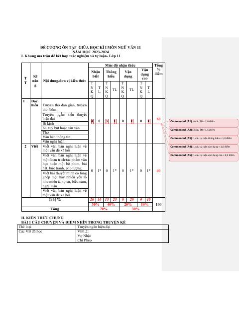 Đề cương ôn tập Giữa kì 1 Ngữ văn 11 năm 2023–2024 trường THPT Yên Dũng Số 2 (Bắc Ninh)